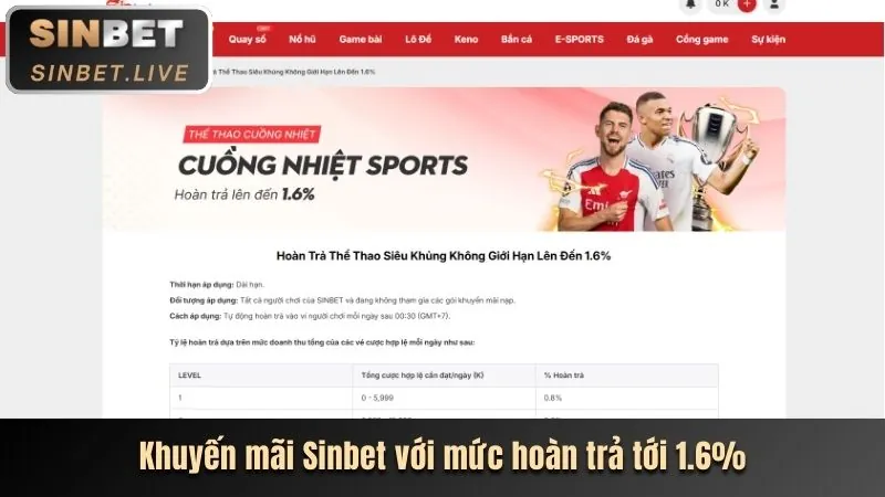 Chương trình hoàn trả không giới hạn